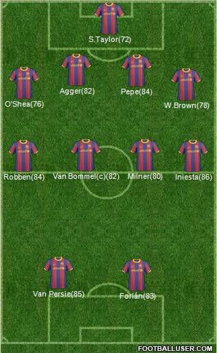 F.C. Barcelona B Formation 2011