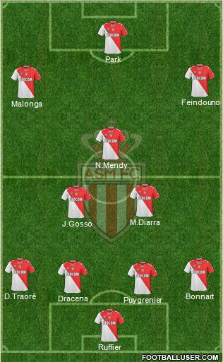 AS Monaco FC Formation 2011