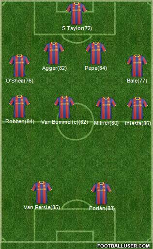 F.C. Barcelona B Formation 2011