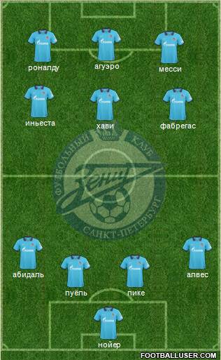 Zenit St. Petersburg Formation 2011