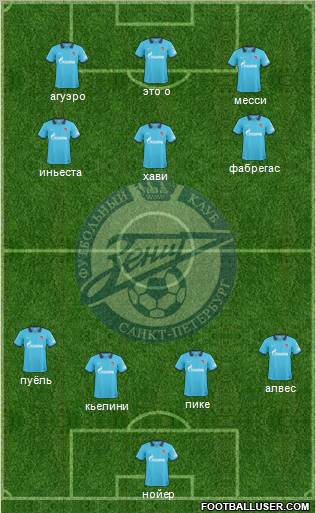 Zenit St. Petersburg Formation 2011