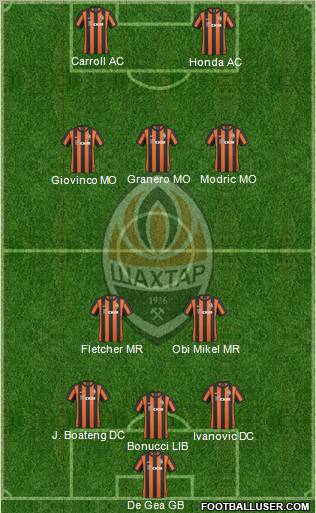 Shakhtar Donetsk Formation 2011