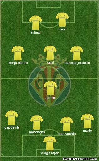 Villarreal C.F., S.A.D. Formation 2011