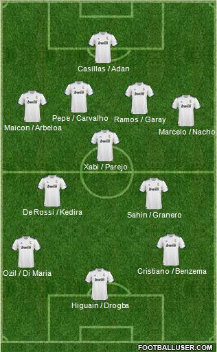 R. Madrid Castilla Formation 2011