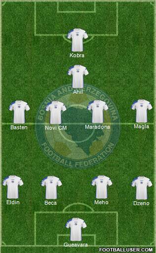 Bosnia and Herzegovina Formation 2011