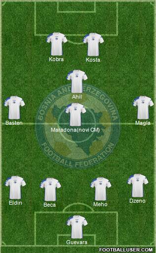 Bosnia and Herzegovina Formation 2011