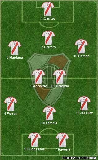 River Plate Formation 2011