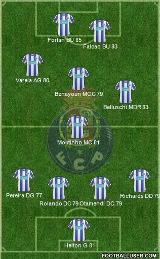 Futebol Clube do Porto - SAD Formation 2011