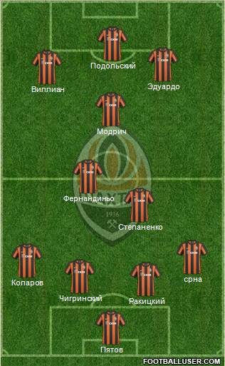 Shakhtar Donetsk Formation 2011