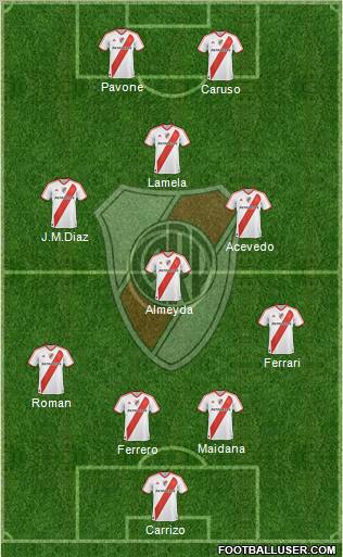 River Plate Formation 2011