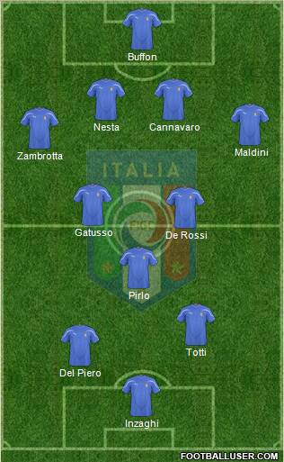 Italy Formation 2011