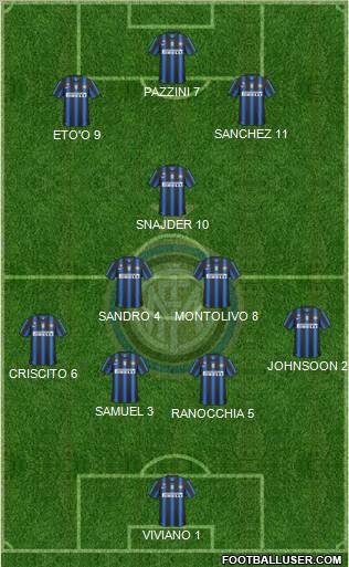 F.C. Internazionale Formation 2011