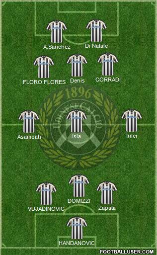 Udinese Formation 2011