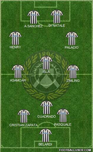 Udinese Formation 2011