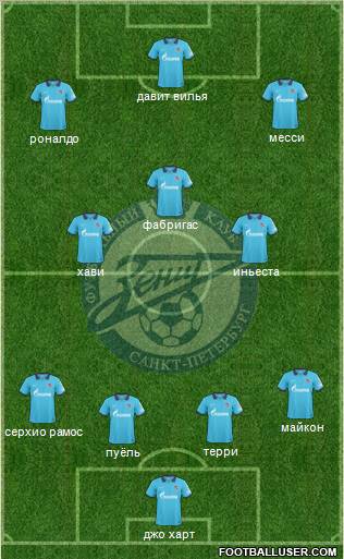 Zenit St. Petersburg Formation 2011