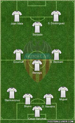 Valencia C.F., S.A.D. Formation 2011