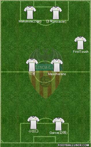 Valencia C.F., S.A.D. Formation 2011