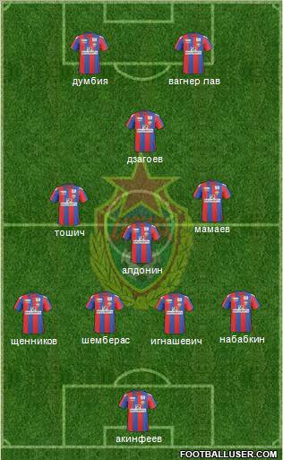 CSKA Moscow Formation 2011