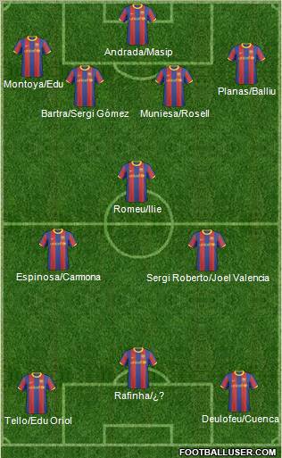 F.C. Barcelona B Formation 2011