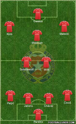 Wisla Krakow Formation 2011