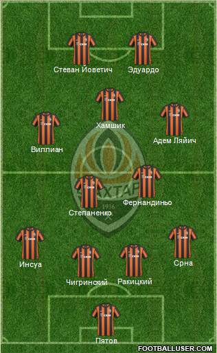 Shakhtar Donetsk Formation 2011