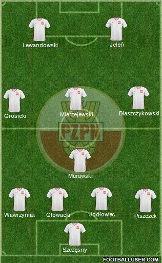 Poland Formation 2011