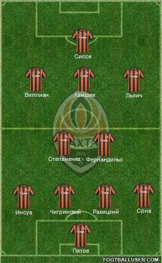 Shakhtar Donetsk Formation 2011