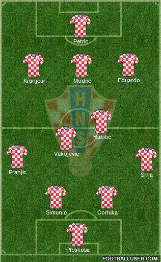 Croatia Formation 2011