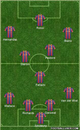 F.C. Barcelona B Formation 2011