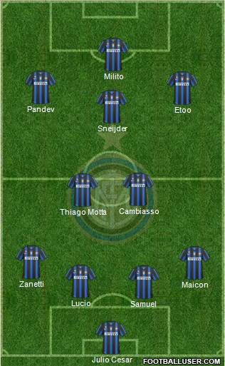 F.C. Internazionale Formation 2011