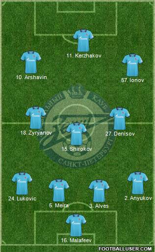 Zenit St. Petersburg Formation 2011