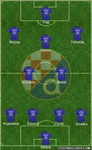 NK Dinamo Formation 2011