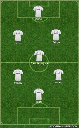 R. Madrid Castilla Formation 2011