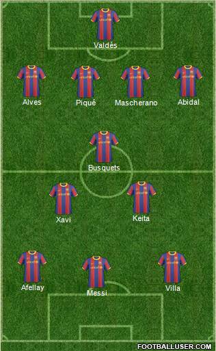 F.C. Barcelona B Formation 2011