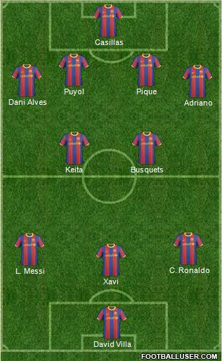 F.C. Barcelona B Formation 2011