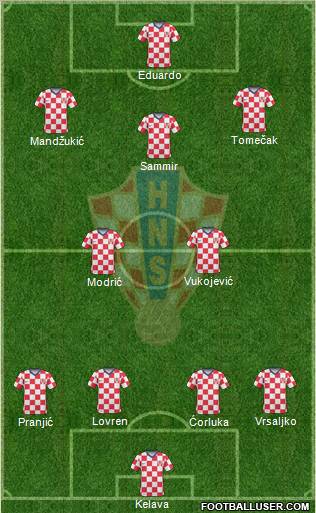 Croatia Formation 2011