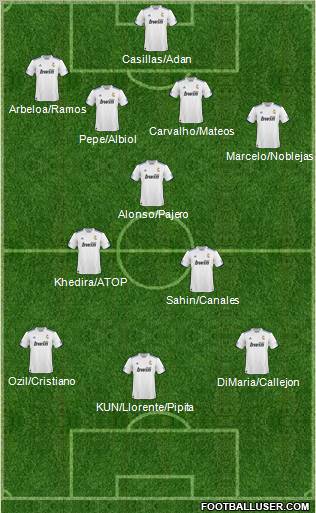 R. Madrid Castilla Formation 2011