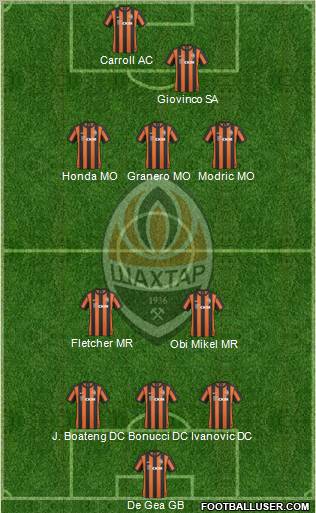 Shakhtar Donetsk Formation 2011