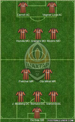 Shakhtar Donetsk Formation 2011