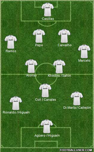 R. Madrid Castilla Formation 2011