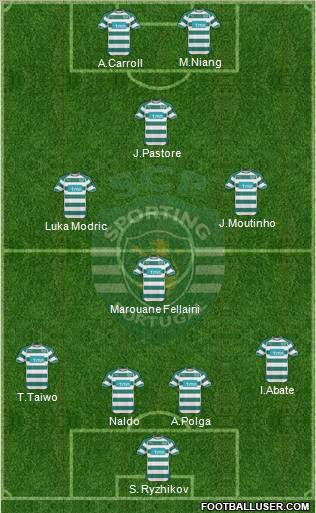 Sporting Clube de Portugal - SAD Formation 2011