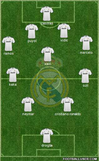 Real Madrid C.F. Formation 2011