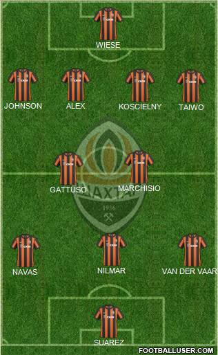 Shakhtar Donetsk Formation 2011