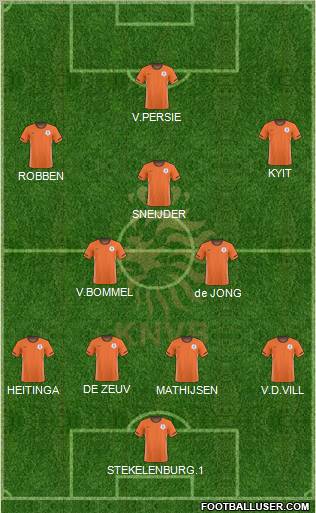 Holland Formation 2011