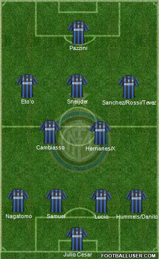 F.C. Internazionale Formation 2011