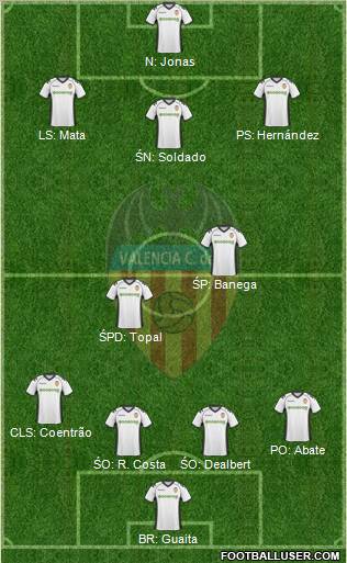 Valencia C.F., S.A.D. Formation 2011