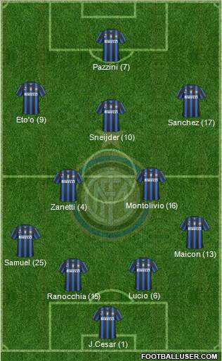 F.C. Internazionale Formation 2011