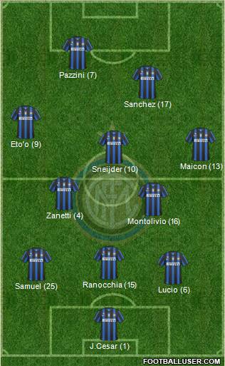 F.C. Internazionale Formation 2011