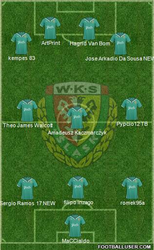 WKS Slask Wroclaw Formation 2011