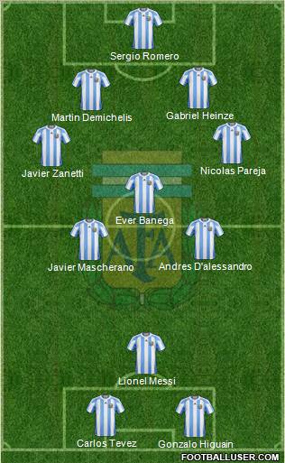 Argentina Formation 2011